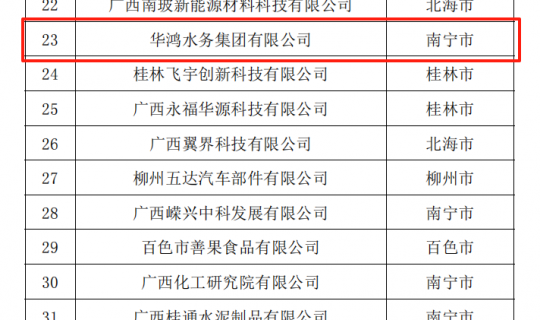 乐动体育水务集团获认定为2025年第一批专精特新中小企业